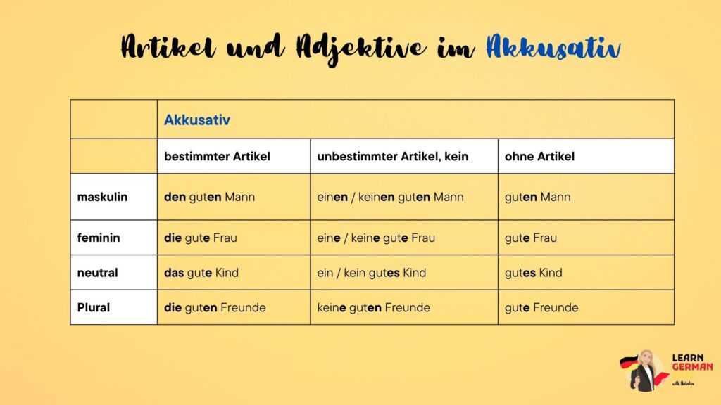 Artikel, Adjektive im Akkusativ