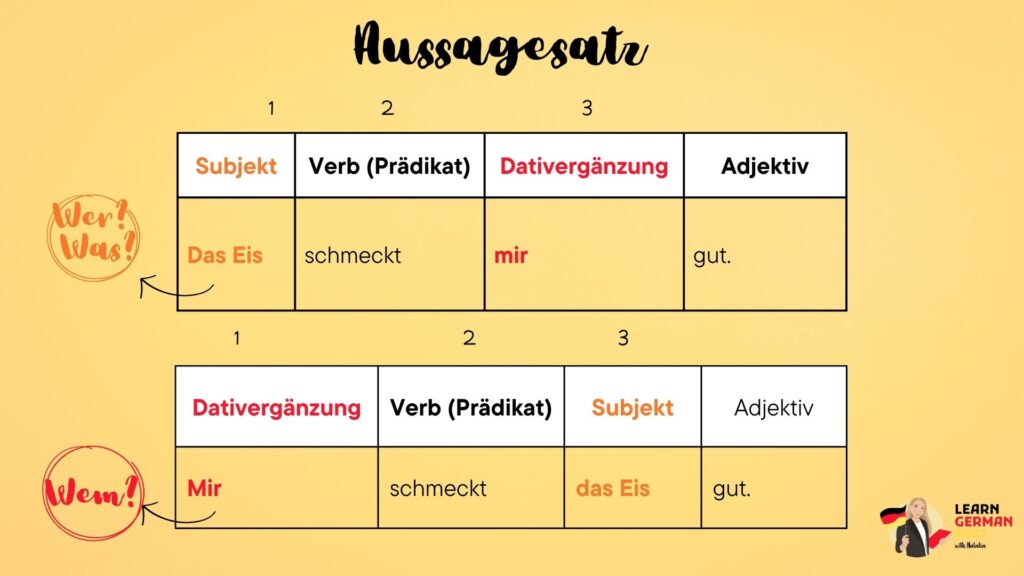 Satzstellung Dativobjekt im Aussagesatz