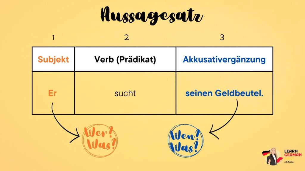 Satzstellung Akkusativobjekt im Aussagesatz