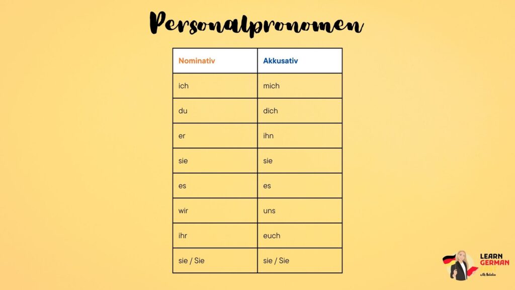 Personalpronomen im Akkusativ