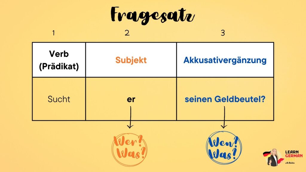 Satzstellung Akkusativobjekt im Fragesatz