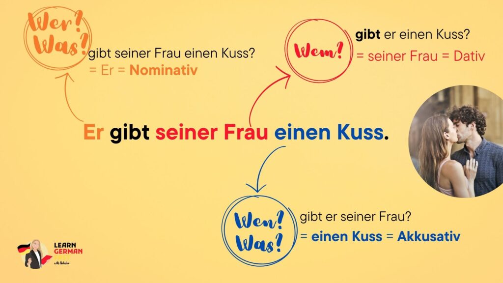 Verwendung Akkusativ