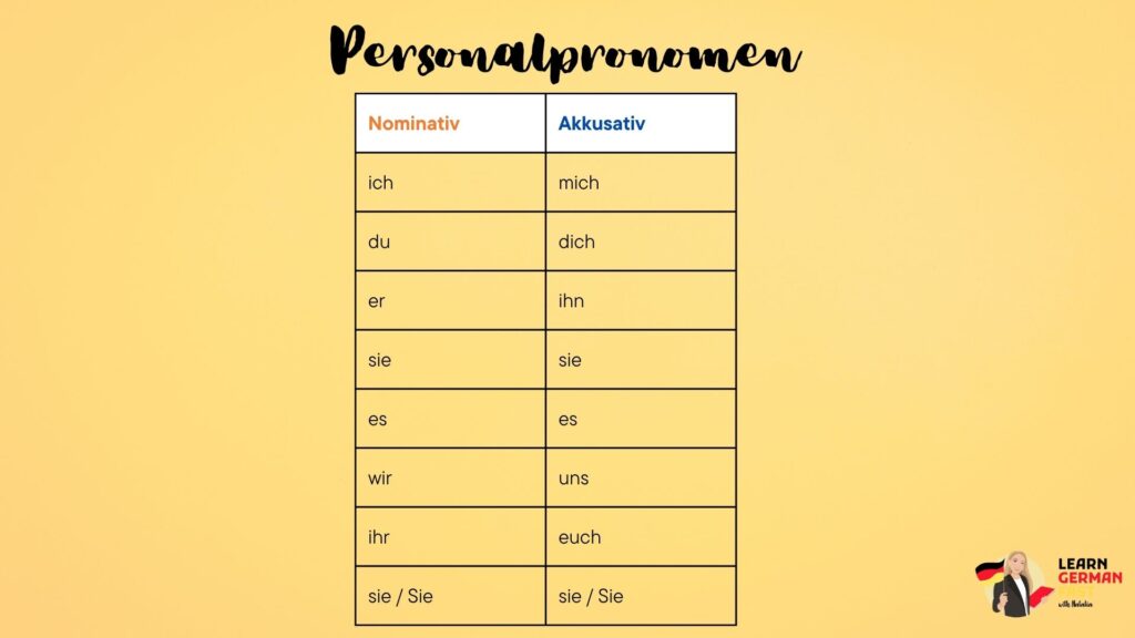 Personalpronomen im Akkusativ