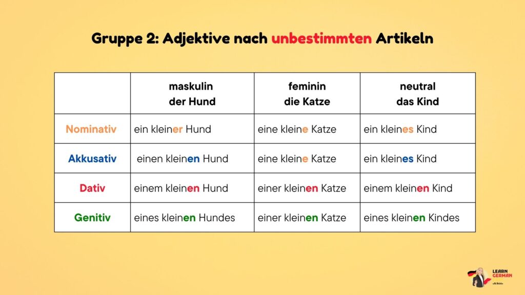 Adjektivdeklination nach unbestimmtem Artikel
