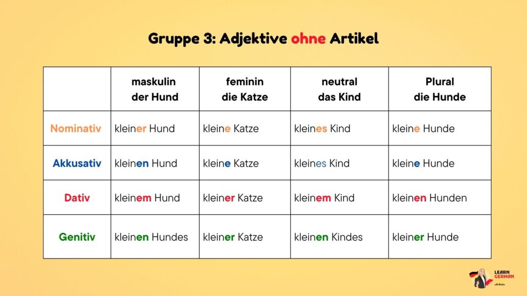 Adjektivdeklination ohne Artikel