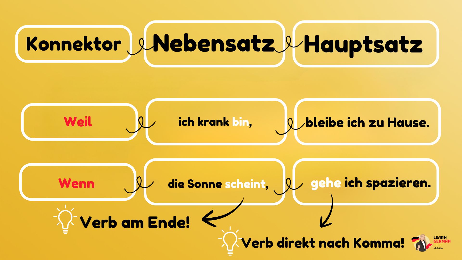 German language visual data 5
